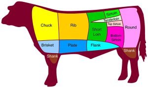 Herb Mustard Sirloin Steak - Carma's Cookery | Beef